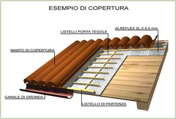 esempi di copertura per coibentazione tetto