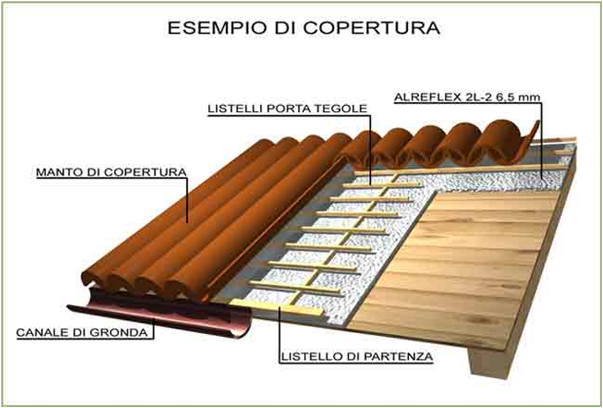 La coibentazione del tetto con piano in legno casa live Coperture per tetti piani