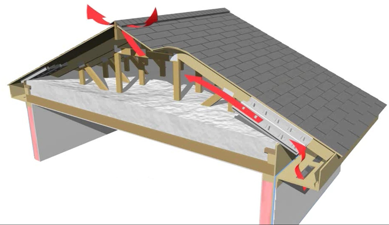 come funziona il tetto ventilato