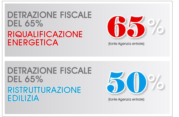 agevolazioni-fiscali-per-ristrutturare