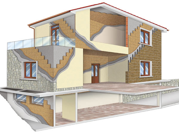 Isolamento termico esterno
