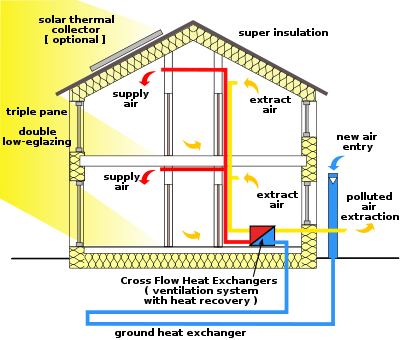 preventivo per costruire una casa