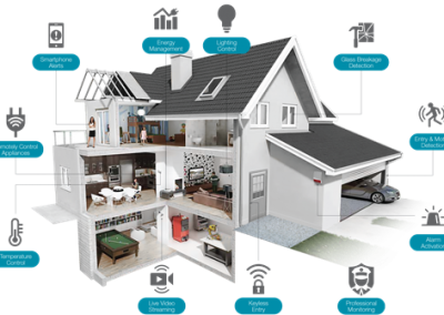 smart home