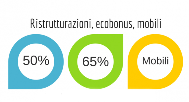 ecobonus riqualificazione energetica