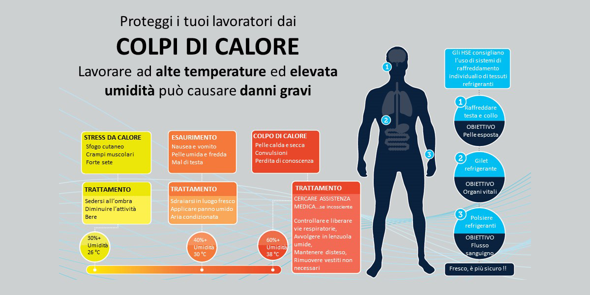 accessori tech per combattere il caldo