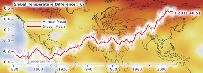 migrazione climatica