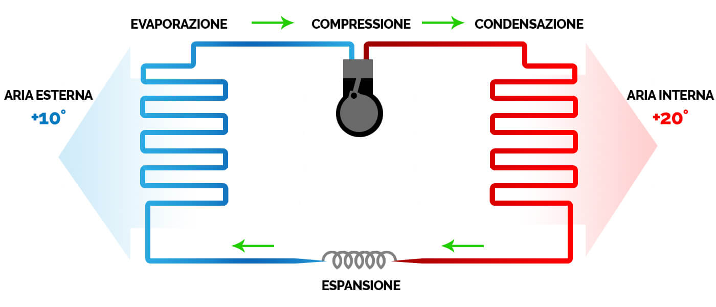 come-funziona-pompa-di-calore